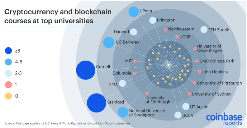 crypto-blockchain-universities