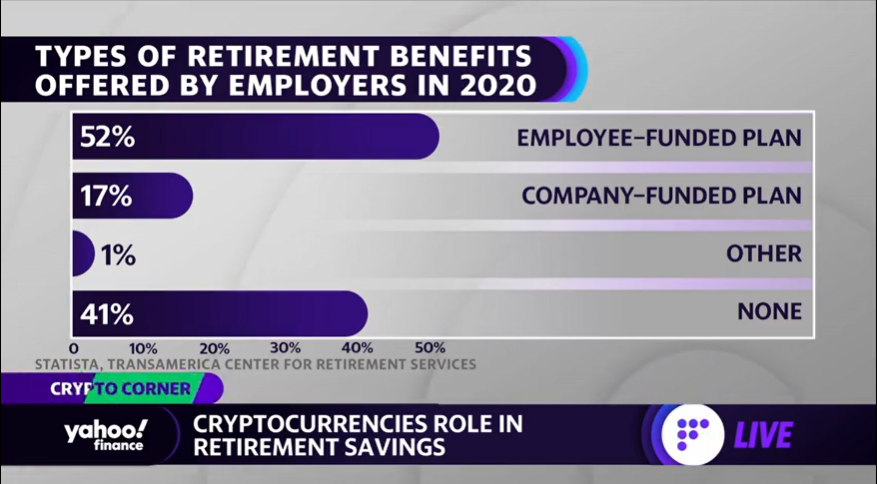 A screen capture from a news program shows various levels of employer 401k contributions