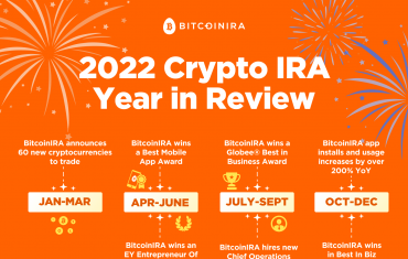 BitcoinIRA Recaps a Successful 2022