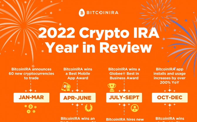 BitcoinIRA Recaps a Successful 2022