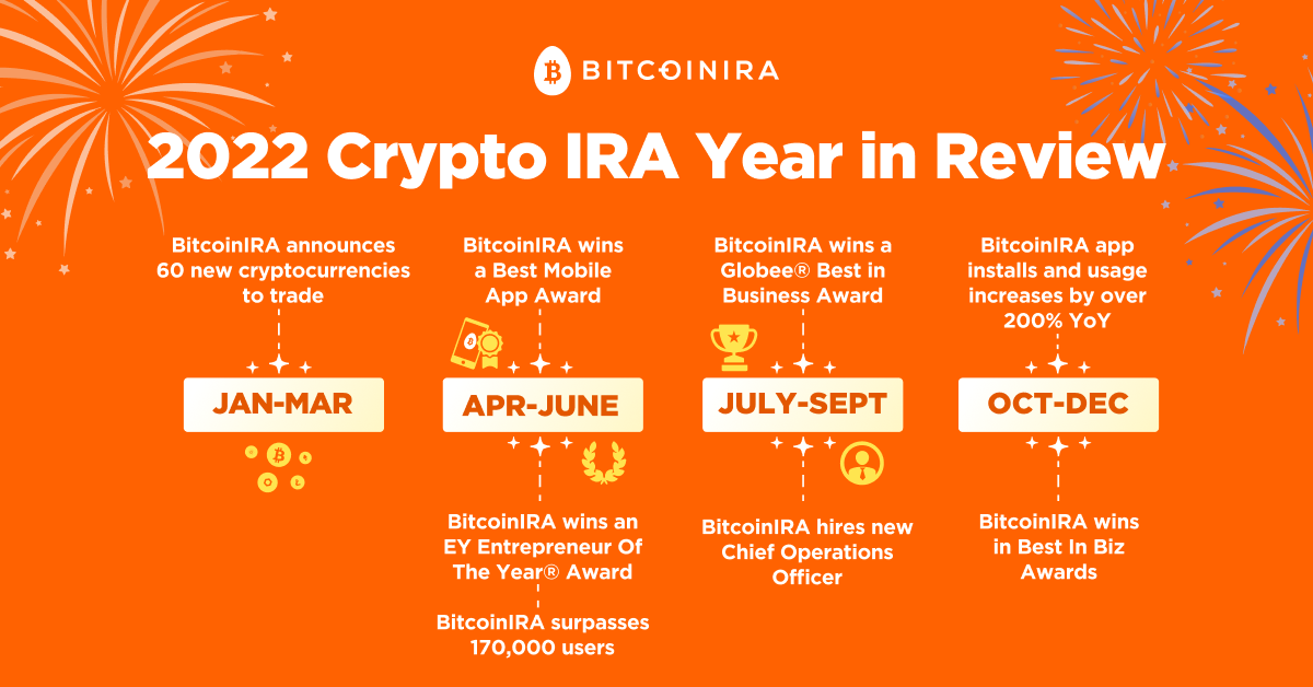 2022 Crypto IRA Year In Review