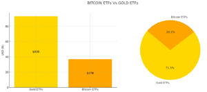 ETF BTC vs Gold ETF
